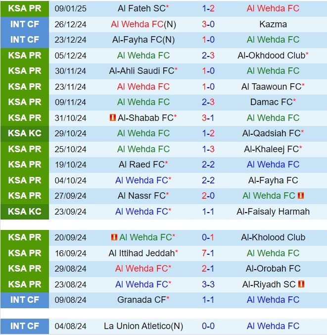 Nhận định Al Wehda vs Al Qadsiah 22h40 ngày 171 (VĐQG Saudi Arabia 202425) 2