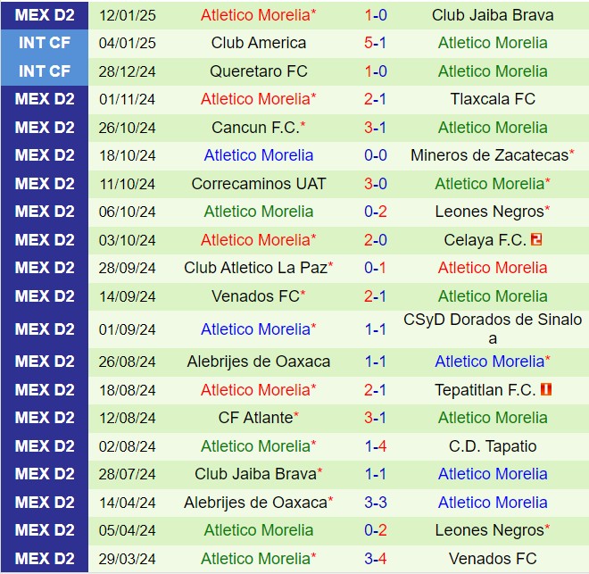 Nhận định Tapatio vs Atlético Morelia 8h00 ngày 181 (Hạng 2 Mexico 202425) 3