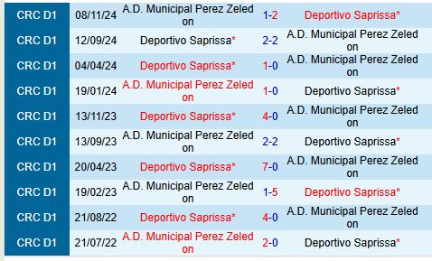 Nhận định Saprissa vs Perez Zeledon 9h00 ngày 171 (VĐQG Costa Rica) 1