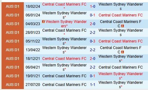 Nhận định Western Sydney vs Central Coast Mariners 15h35 ngày 171  (VĐQG Australia) 1