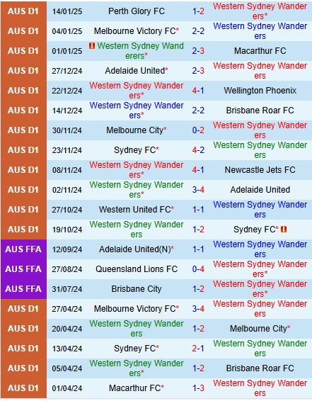 Nhận định Western Sydney vs Central Coast Mariners 15h35 ngày 171  (VĐQG Australia) 2