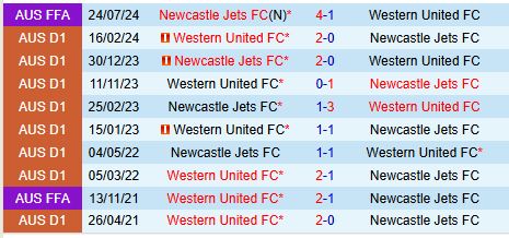 Nhận định Western United vs Newcastle Jets 13h00 ngày 171  (VĐQG Australia) 1