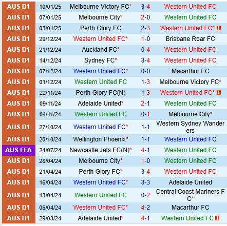 Nhận định Western United vs Newcastle Jets 13h00 ngày 171  (VĐQG Australia) 2