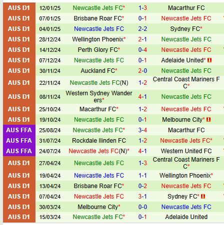 Nhận định Western United vs Newcastle Jets 13h00 ngày 171  (VĐQG Australia) 3