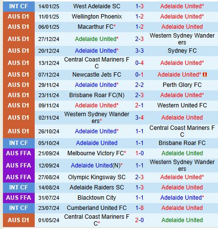 Nhận định Adelaide United vs Melbourne Victory 15h35 ngày 181 (VĐQG Australia) 2