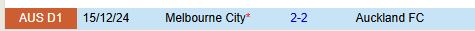 Nhận định Auckland vs Melbourne City 11h00 ngày 181 (VĐQG Australia) 1