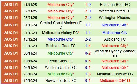 Nhận định Auckland vs Melbourne City 11h00 ngày 181 (VĐQG Australia) 3