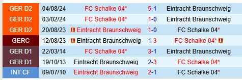 Nhận định Braunschweig vs Schalke 19h00 ngày 181 (Hạng 2 Đức) 1