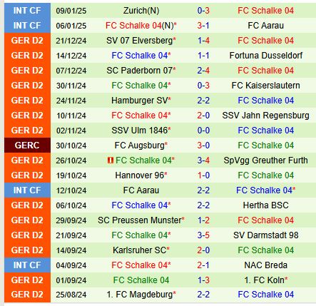 Nhận định Braunschweig vs Schalke 19h00 ngày 181 (Hạng 2 Đức) 3