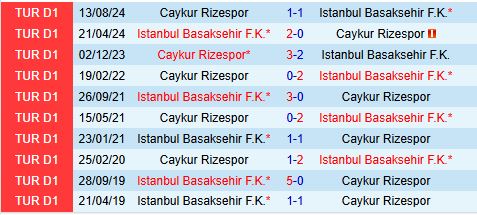 Nhận định Istanbul Basaksehir vs Rizespor 17h30 ngày 181 (VĐQG Thổ Nhĩ Kỳ 202425) 1