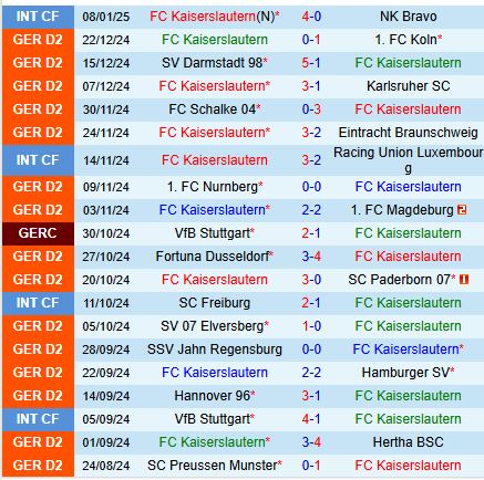Nhận định Kaiserslautern vs Ulm 19h00 ngày 181 (Hạng 2 Đức) 2