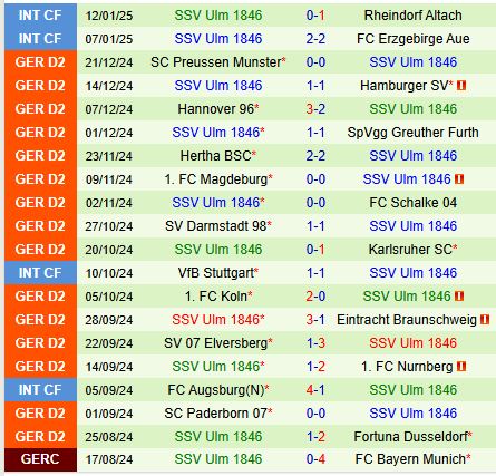 Nhận định Kaiserslautern vs Ulm 19h00 ngày 181 (Hạng 2 Đức) 3