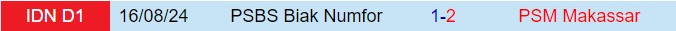 Nhận định PSM Makassar vs PSBS Biak Numfor 15h30 ngày 181 (VĐQG Indonesia 202425) 1