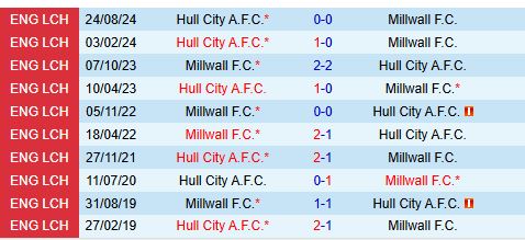 Nhận định Millwall vs Hull 19h30 ngày 181 (Hạng Nhất Anh) 1