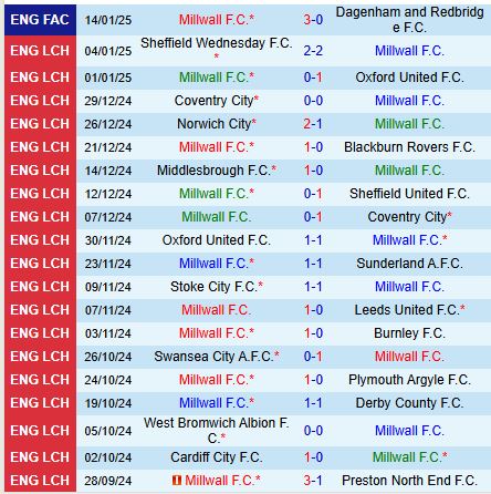 Nhận định Millwall vs Hull 19h30 ngày 181 (Hạng Nhất Anh) 2