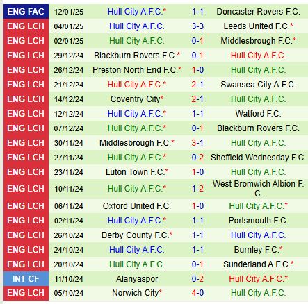 Nhận định Millwall vs Hull 19h30 ngày 181 (Hạng Nhất Anh) 3