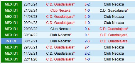 Nhận định Necaxa vs Guadalajara 10h00 ngày 181 (VĐQG Mexico) 1