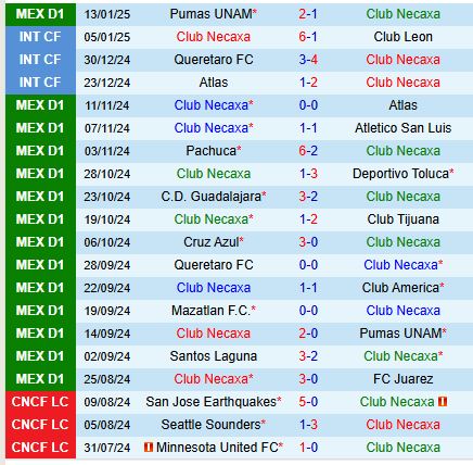 Nhận định Necaxa vs Guadalajara 10h00 ngày 181 (VĐQG Mexico) 2