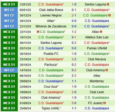 Nhận định Necaxa vs Guadalajara 10h00 ngày 181 (VĐQG Mexico) 3