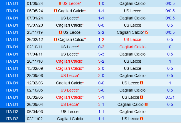 Cagliari vs Lecce Cagliari vs Lecce