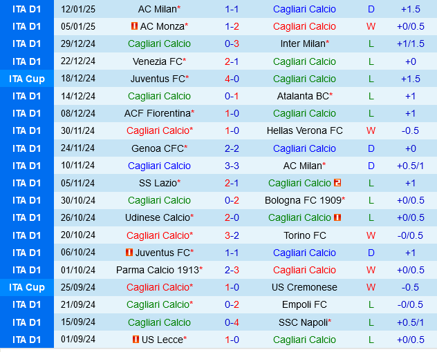 Cagliari vs Lecce Cagliari vs Lecce