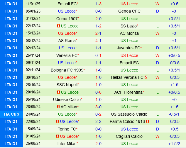 Cagliari vs Lecce Cagliari vs Lecce