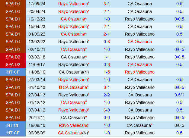 Osasuna vs Rayo Vallecano Osasuna vs Rayo Vallecano