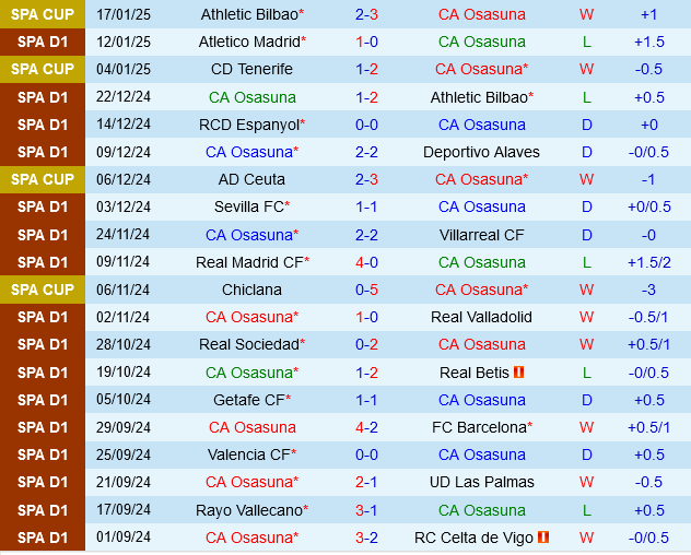 Osasuna vs Rayo Vallecano Osasuna vs Rayo Vallecano