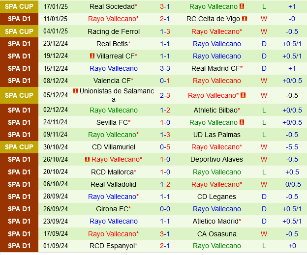 Osasuna vs Rayo Vallecano Osasuna vs Rayo Vallecano