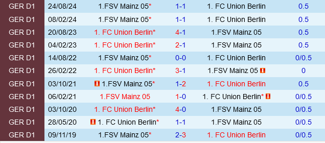Union Berlin vs Mainz Union Berlin vs Mainz