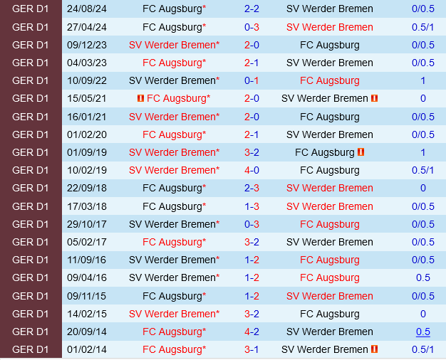 Werder Bremen vs Augsburg