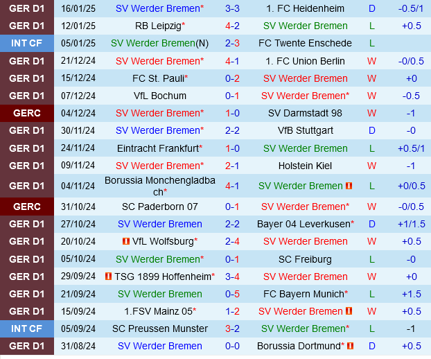 Werder Bremen vs Augsburg