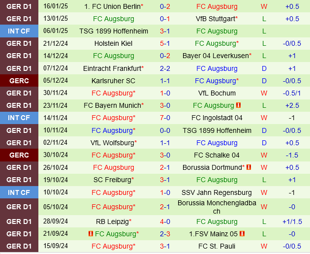 Werder Bremen vs Augsburg