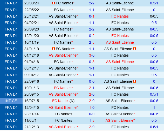 Saint Etienne vs Nantes Saint Etienne vs Nantes