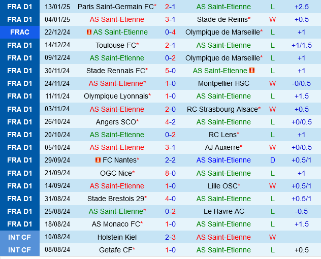 Saint Etienne vs Nantes Saint Etienne vs Nantes