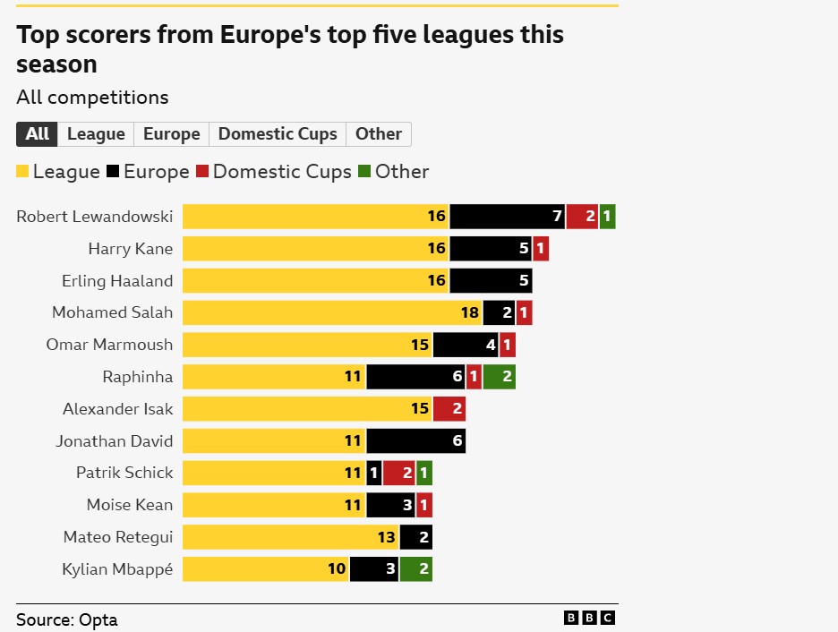 Omar Marmoush sẽ là “Julian Alvarez mới” của Man City 2