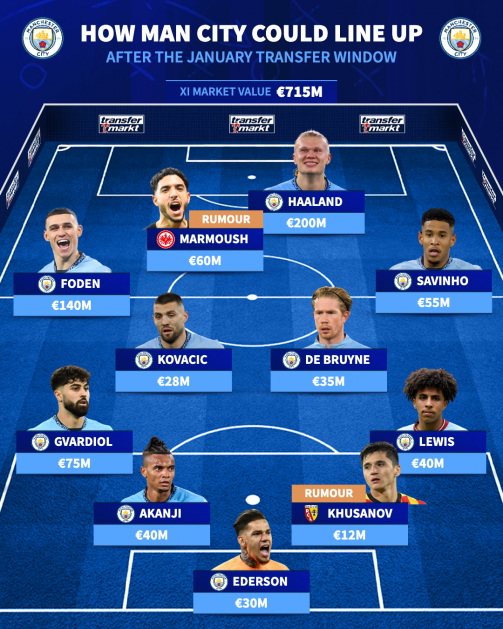 Omar Marmoush sẽ là “Julian Alvarez mới” của Man City 3