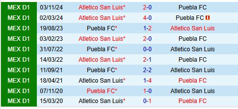 Nhận định Puebla vs San Luis 8h00 ngày 181 (VĐQG Mexico) 1
