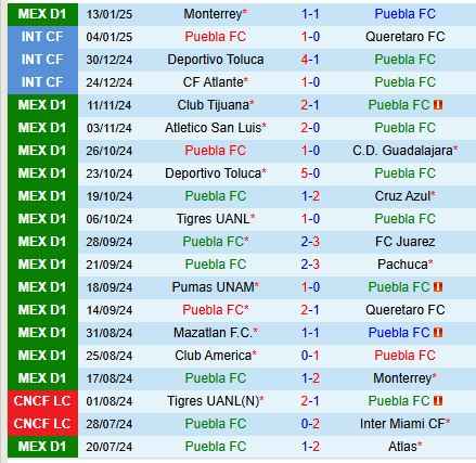 Nhận định Puebla vs San Luis 8h00 ngày 181 (VĐQG Mexico) 2