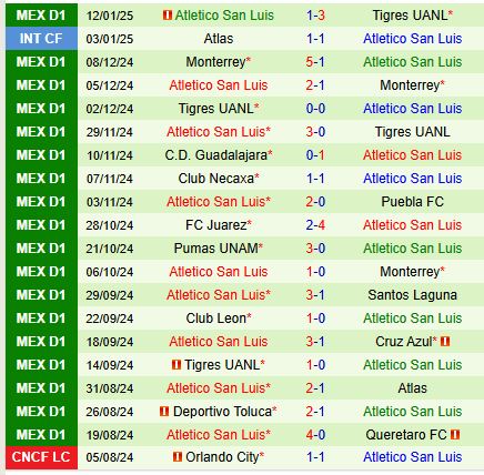 Nhận định Puebla vs San Luis 8h00 ngày 181 (VĐQG Mexico) 3