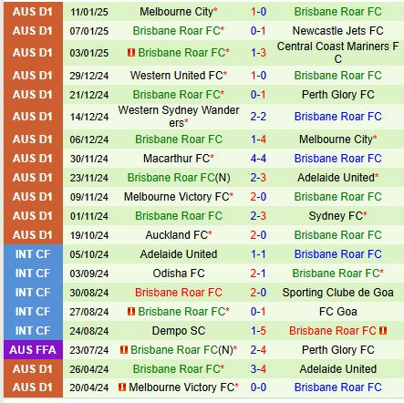 Nhận định Sydney FC vs Brisbane Roar 13h00 ngày 181 (VĐQG Australia) 3