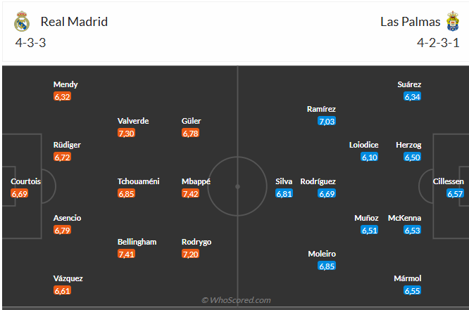 Nhận định Real Madrid vs Las Palmas (22h15 ngày 191) Thêm 3 điểm cho Los Blancos 3