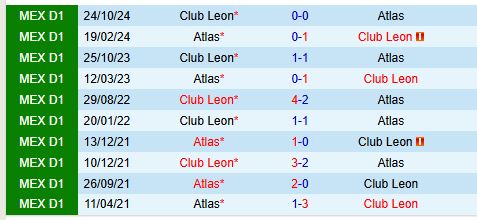 Nhận định Atlas vs Leon 10h00 ngày 191 (VĐQG Mexico) 1