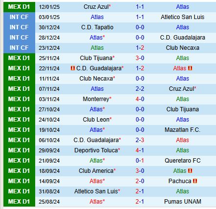 Nhận định Atlas vs Leon 10h00 ngày 191 (VĐQG Mexico) 2
