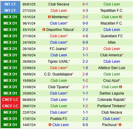 Nhận định Atlas vs Leon 10h00 ngày 191 (VĐQG Mexico) 3