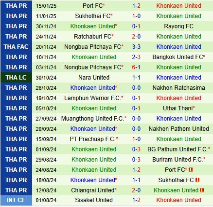 Nhận định Buriram vs Khonkaen 18h00 ngày 191 (VĐQG Thái Lan 202425) 3