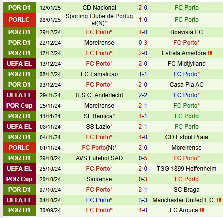 Nhận định Gil Vicente vs Porto 3h30 ngày 201 (VĐQG Bồ Đào Nha) 3