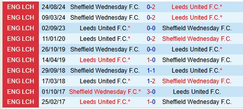 Nhận định Leeds vs Sheffield Wednesday 19h00 ngày 191 (Hạng Nhất Anh) 1