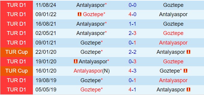 Nhận định Goztepe vs Antalyaspor 17h30 ngày 191 (VĐQG Thổ Nhĩ Kỳ 202425) 1