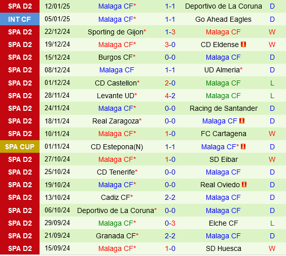 Mirandes vs Malaga Mirandes vs Malaga